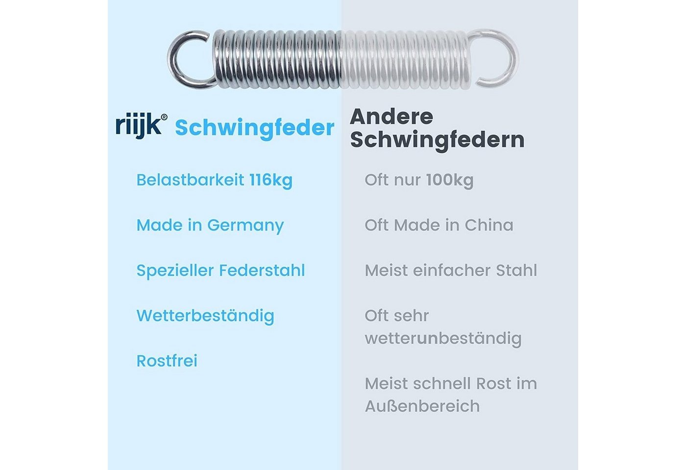 riijk Boxsackfeder Schwingfeder mit Karabiner, Schwingfeder für Hängesessel, Boxsack, Sonnensegel Bild 3