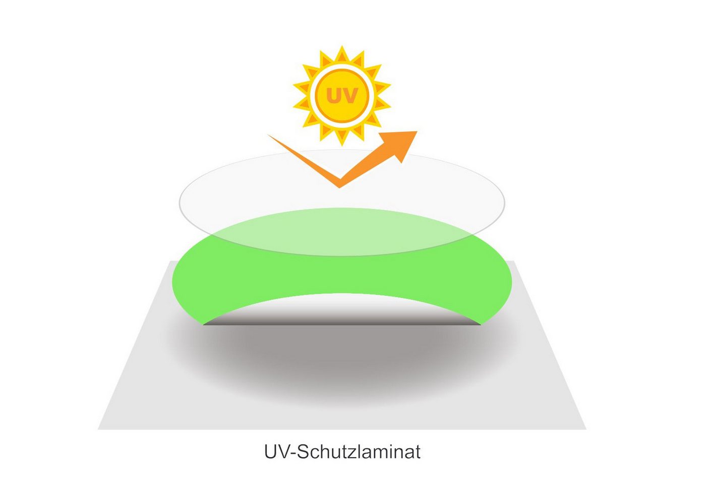 HB-Druck Aufkleber Bitte im Sitzen pinkeln Symbol Aufkleber, wetterfest, UV-beständig, kratzfest Bild 3