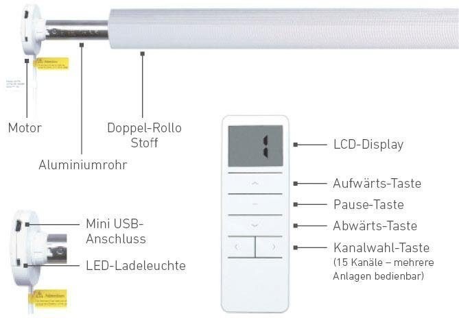 Elektrisches Rollo Wave - SMART HOME, Good Life, Lichtschutz, ohne Bohren, Klemmfix, mit Fernbedienung