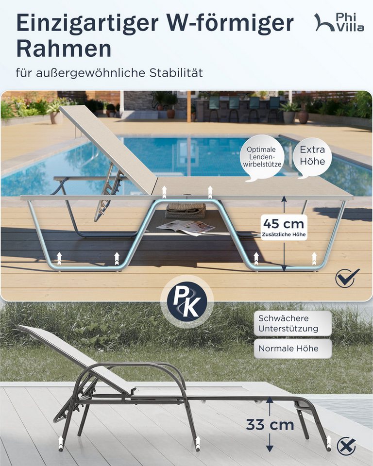 PHI VILLA Gartenliege, Freizeitliege für den Außenbereich mit 5-fach verstellbarer Rückenlehne, 1 St., 198,5 × 69 × 45 cm wetterfester Liegestuhl, Geeignet für Gärten, Balkone und Terrassen Bild 4