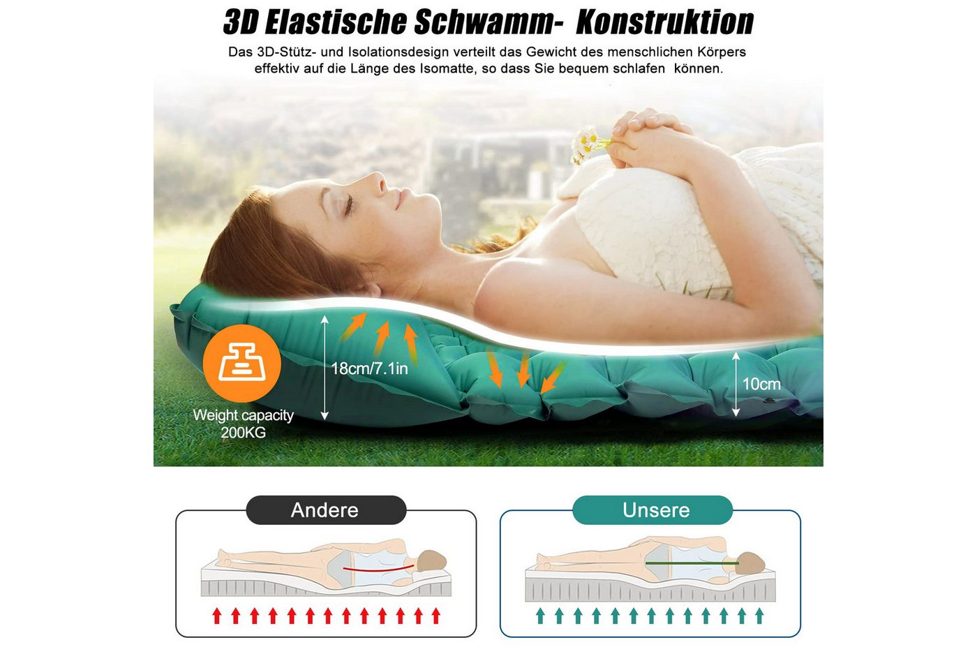 CALIYO Isomatte 2-Tlg Isomatte Outdoor, Isomatte Ultraleicht, Isomatte Camping Outdoor, (2-tlg., Isomatte Camping mit Fußpresse Pumpe und Kissen), erschleißfest/wasserabweisend/reißfestigkeit Bild 5