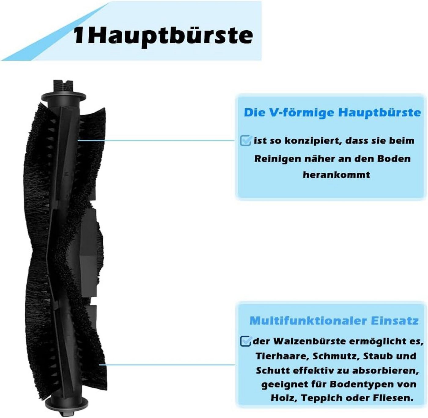 FELIXLEO Staubsaugerzubehörtasche Zubehoer Ersatzteile Set fuer Tikom L9000 Lubluelu SL60D HONITURE SE (1-tlg) Bild 5