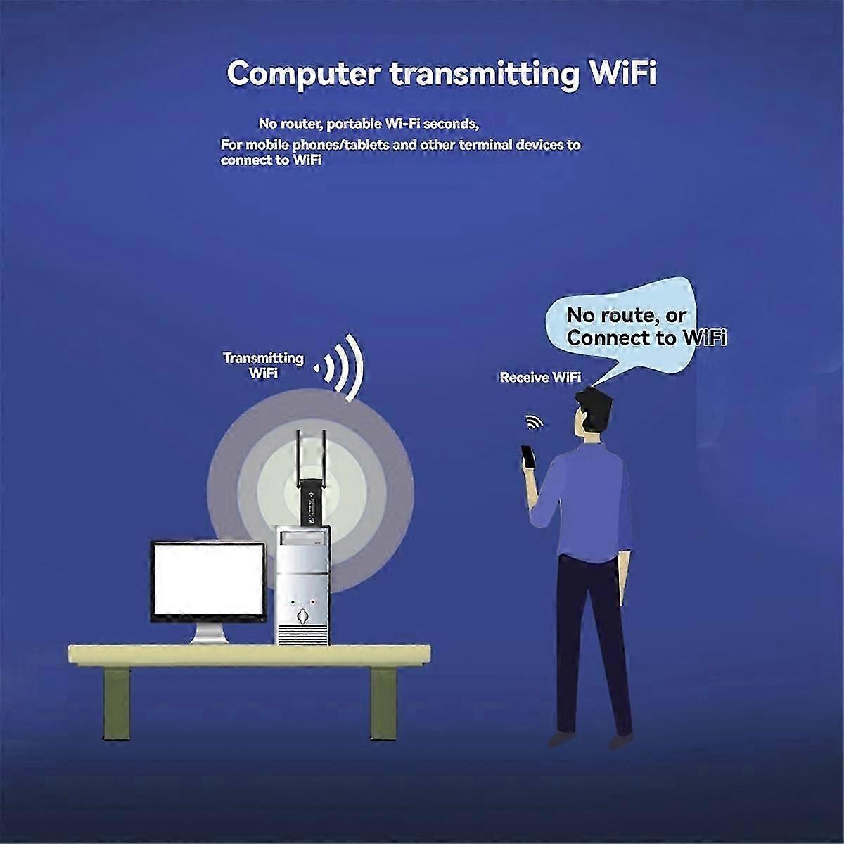 Carte Réseau Sans Fil 1300 Mbps, Adaptateur Wi-fi Usb Pa