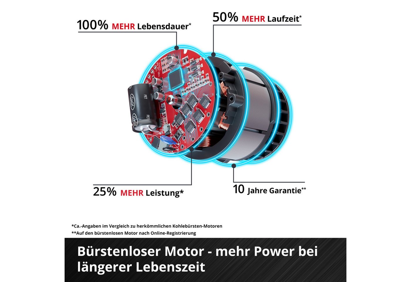 Einhell Professional Akku-schneefräse Gp-st 36/53 Li E Bl-solo Power X-change (36 V, Brushless, 53 Cm Arbeitsbreite, Max. 33 Cm Schneehöhe, Inkl. Reinigungsspatel, Ohne Akku) Bild 4