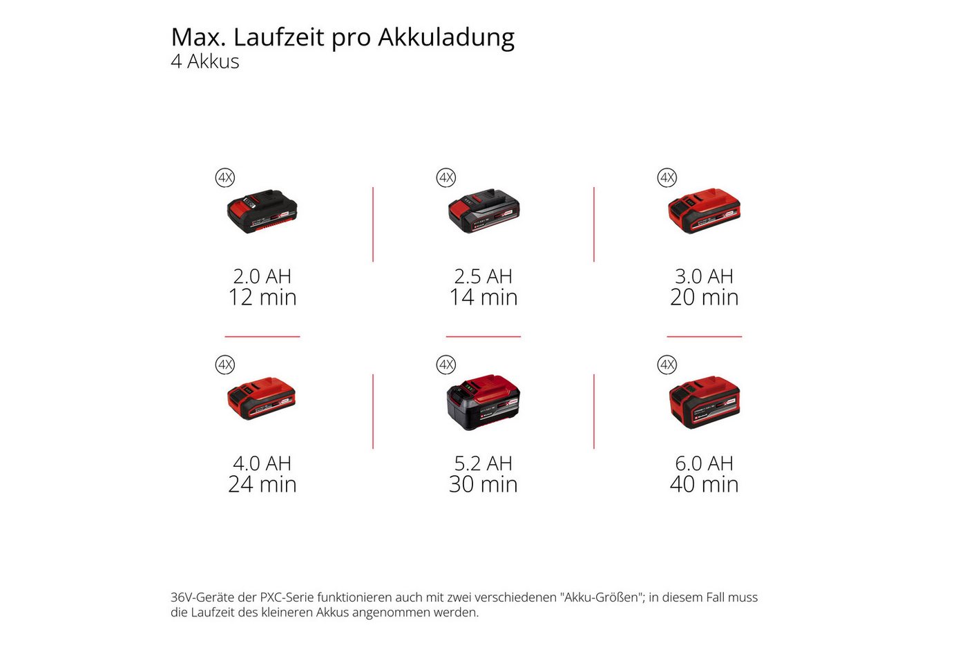 Einhell Professional Akku-schneefräse Gp-st 36/53 Li E Bl-solo Power X-change (36 V, Brushless, 53 Cm Arbeitsbreite, Max. 33 Cm Schneehöhe, Inkl. Reinigungsspatel, Ohne Akku) Bild 5