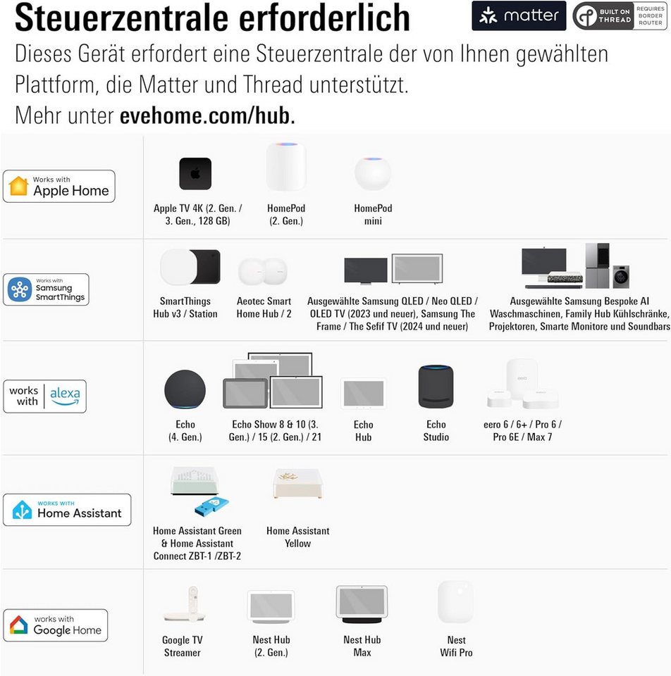 Elektro-Rollo, EVE, verdunkelnd, Wandmontage, Wandmontage, Eve Motionblinds (Matter) - Smartes elektrisches Innen-Rollo
