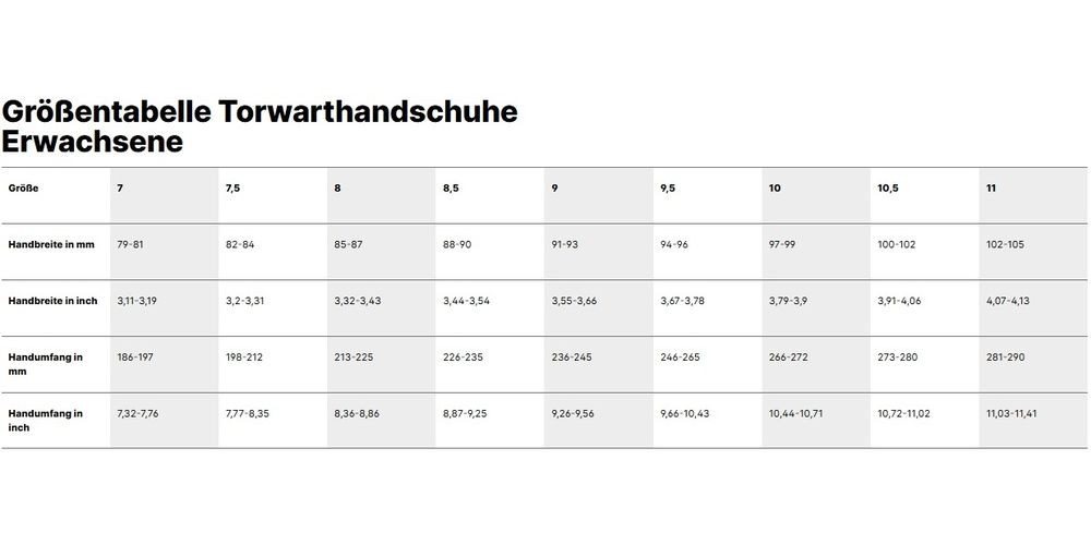 uhlsport Torwarthandschuhe FM Zne Absolutgrip HN Fit Bild 2