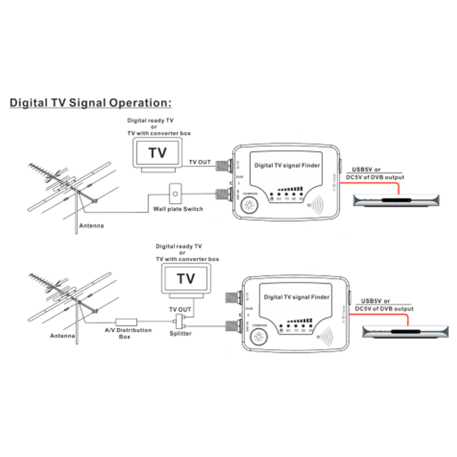 Digitaler Tv-signaldetektor, Mini-antenne Für Terrestrisches Fernsehen, Kraftdetektor, Empfänger Mit Kompass.