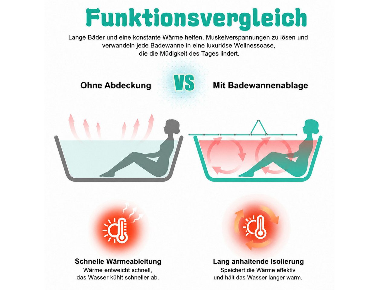 Rutaqian Badewannenablage Badewannenablage PVC, faltbares Badewannenbrett mit Tablet Halter, Badewannen Tablett mit Wärmeisolierung für Buch, Handy und Getränke Bild 5