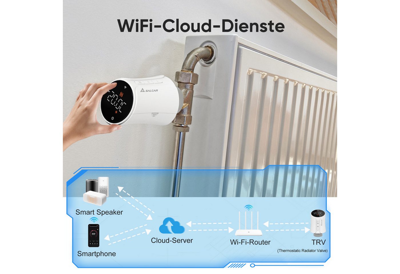 Salcar Smart Heizkörperthermostat 706w 3er Set Wifi Thermostat Kompatibel Mit Amazon Alexa & Google Home Programmierbar Tuya Heizungsthermostat Smartes Heizkörper Mit 9x Batterien Bild 5