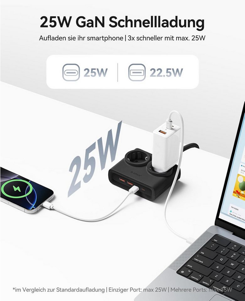 ORICO Steckdose 25W/15W GaN Mehrfachsteckdose 6-in-1 Steckdosenleiste,2AC+2USB +2CPD, flacher 1,3 cm Stecke, 1-St., 1,6 m Kabel, 2500 W., für Haushalt & Büro Bild 3