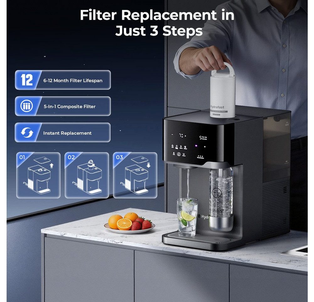 Hydrofast Ersatzfilter HF04 Ersatz-Verbundfilter für C300 Bild 3