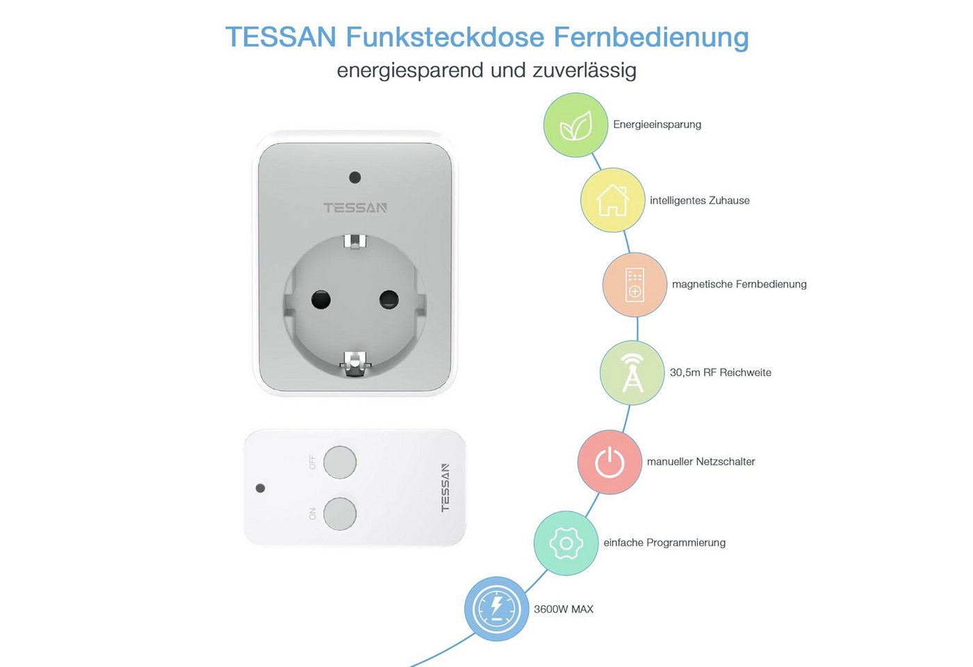 TESSAN Funksteckdose Funksteckdose mit Fernbedienung 30,5M RF Reichweite Magnetische 3600W, max. 3600 W