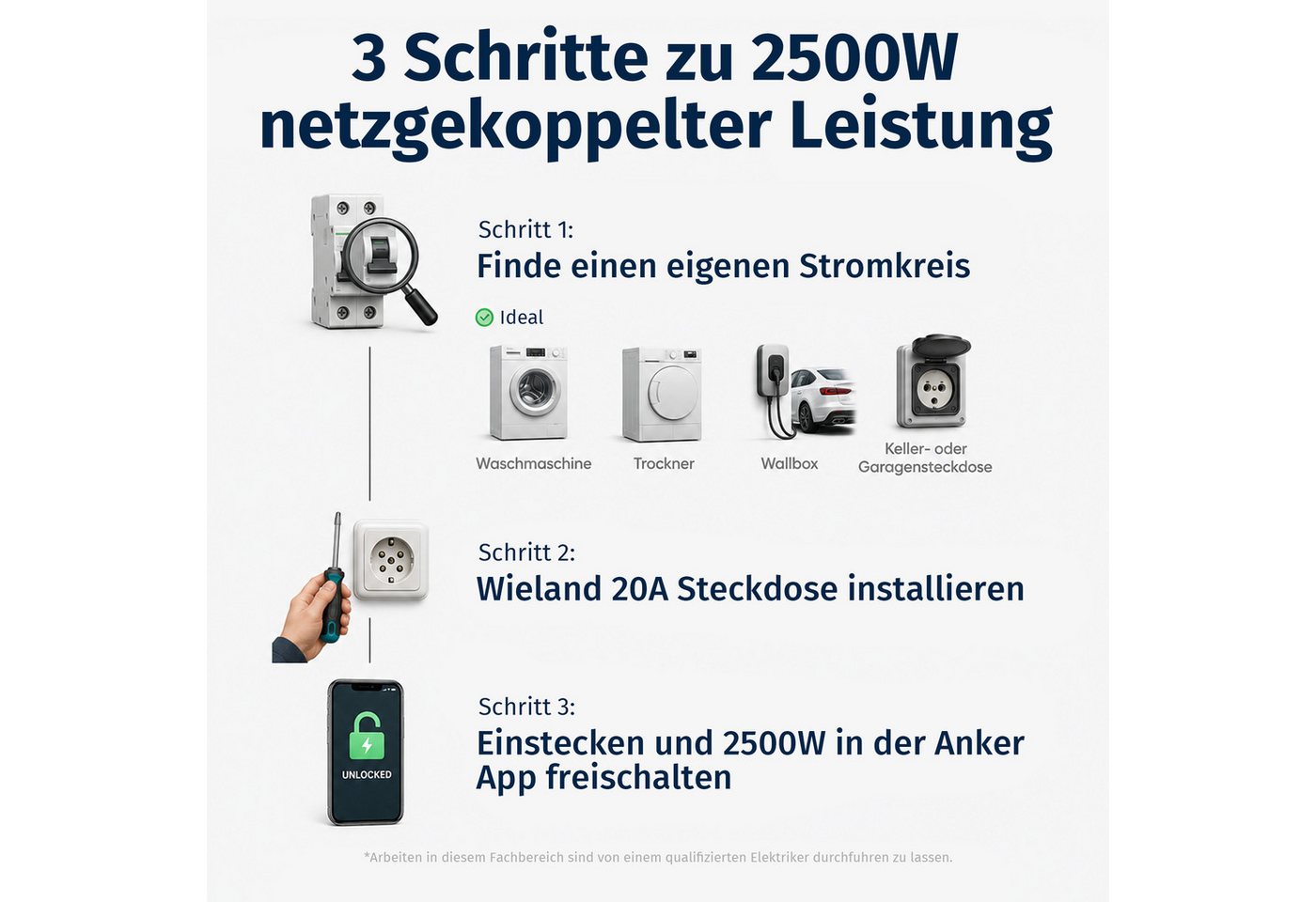 SolarMars Balkonkraftwerk mit Speicher Anker Solix Solarbank 4 E5000 Pro, 2000Wp, (mit 1 x Smart Meter Gen 2, 4 x 4mm²-5M DC Kabel), optional Anker SOLIX BP2700 & BP5000 Erweiterungsakkus Bild 4