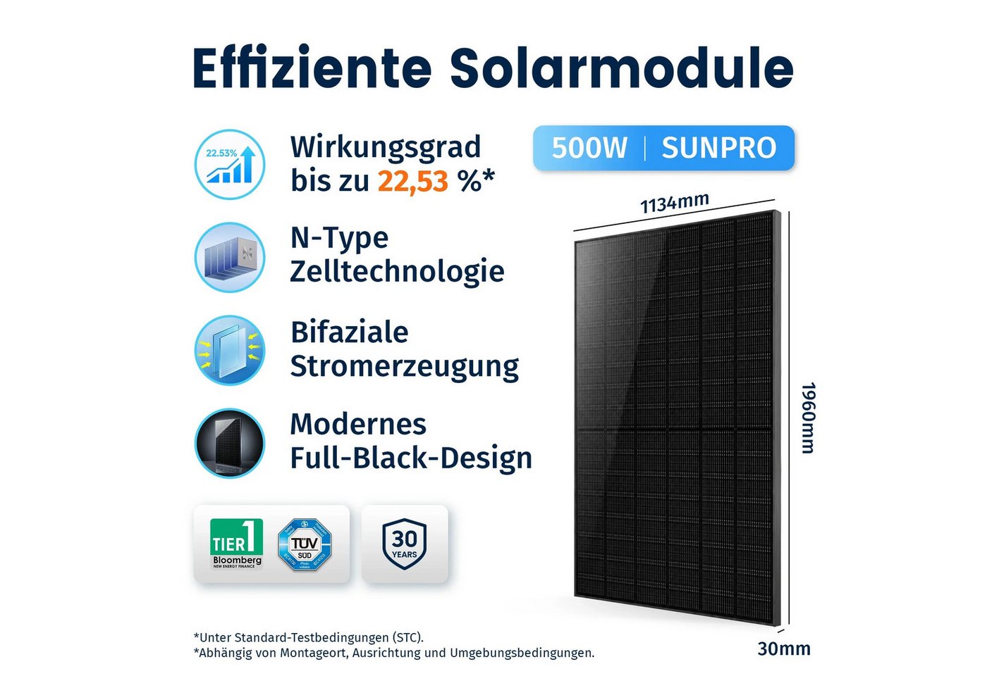 SolarMars Balkonkraftwerk mit Speicher Anker Solix Solarbank 4 E5000 Pro, 2000Wp, (mit 1 x Smart Meter Gen 2, 4 x 4mm²-5M DC Kabel), optional Anker SOLIX BP2700 & BP5000 Erweiterungsakkus Bild 5