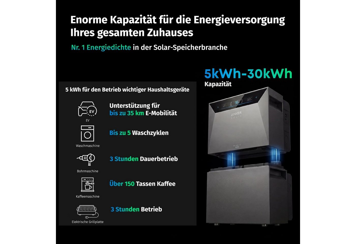 SolarMars Balkonkraftwerk mit Speicher Anker SOLIX Solarbank 4 E5000 Pro, 2000Wp/4000Wp, Monokristallin Bild 4