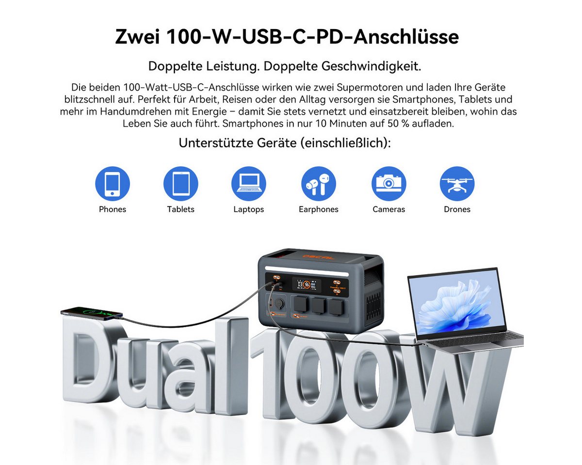 OSCAL Stromerzeuger PowerMax 1800SE Tragbare Powerstation 1800W/1024Wh Solargenerator, 1,8 in kW, (1-tlg), LiFePO4 Akku, 3500+ Zyklen,Solar-Ladung & UPS-Funktion, chnelle Ladung