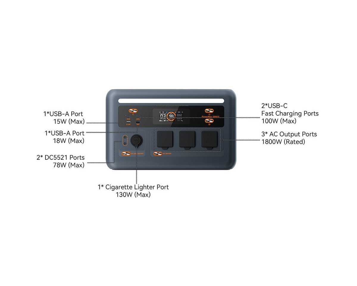OSCAL Stromerzeuger PowerMax 1800SE Tragbare Powerstation 1800W/1024Wh Solargenerator, 1,8 in kW, (1-tlg), LiFePO4 Akku, 3500+ Zyklen,Solar-Ladung & UPS-Funktion, chnelle Ladung Bild 2