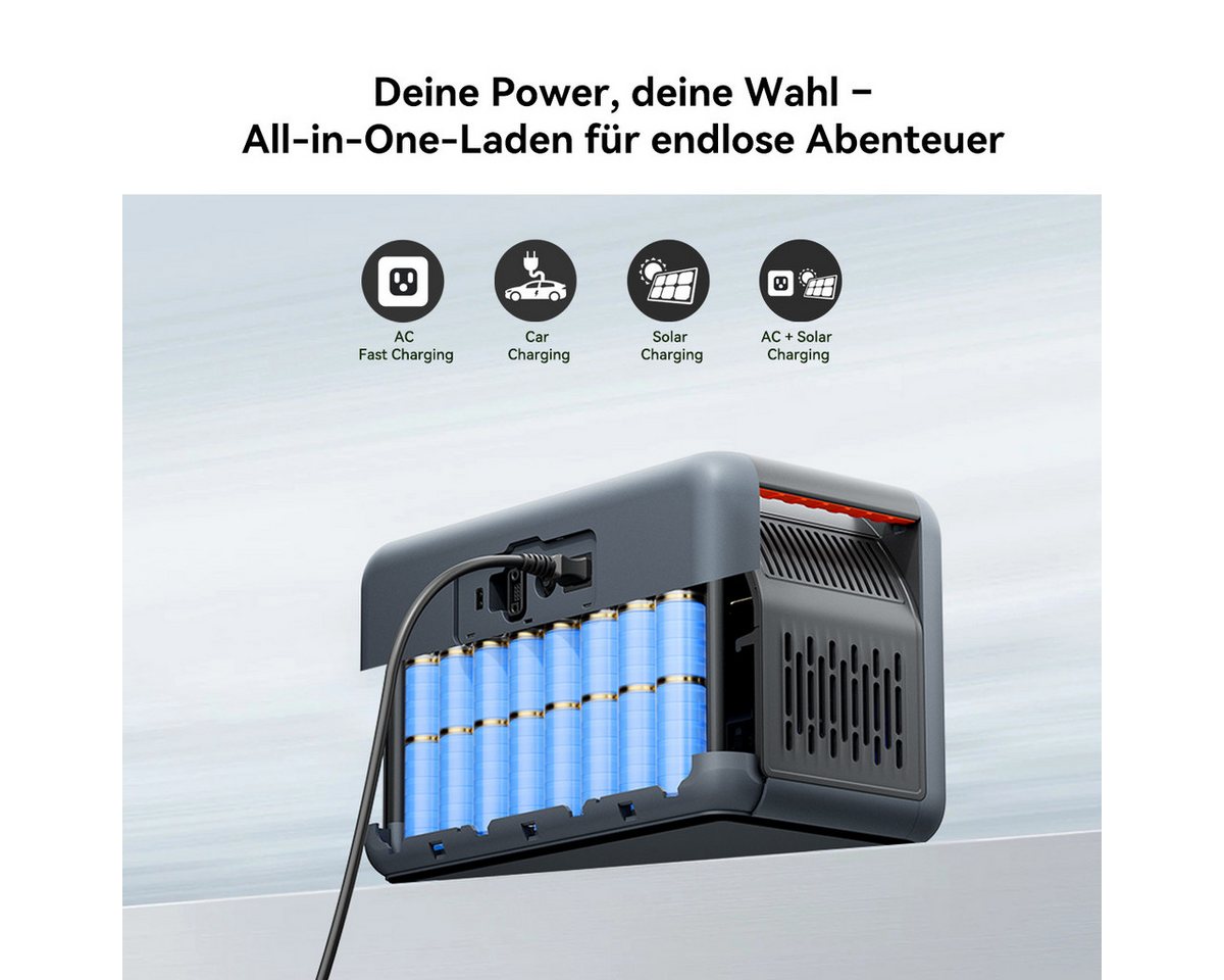 OSCAL Stromerzeuger PowerMax 1800SE Tragbare Powerstation 1800W/1024Wh Solargenerator, 1,8 in kW, (1-tlg), LiFePO4 Akku, 3500+ Zyklen,Solar-Ladung & UPS-Funktion, chnelle Ladung Bild 3
