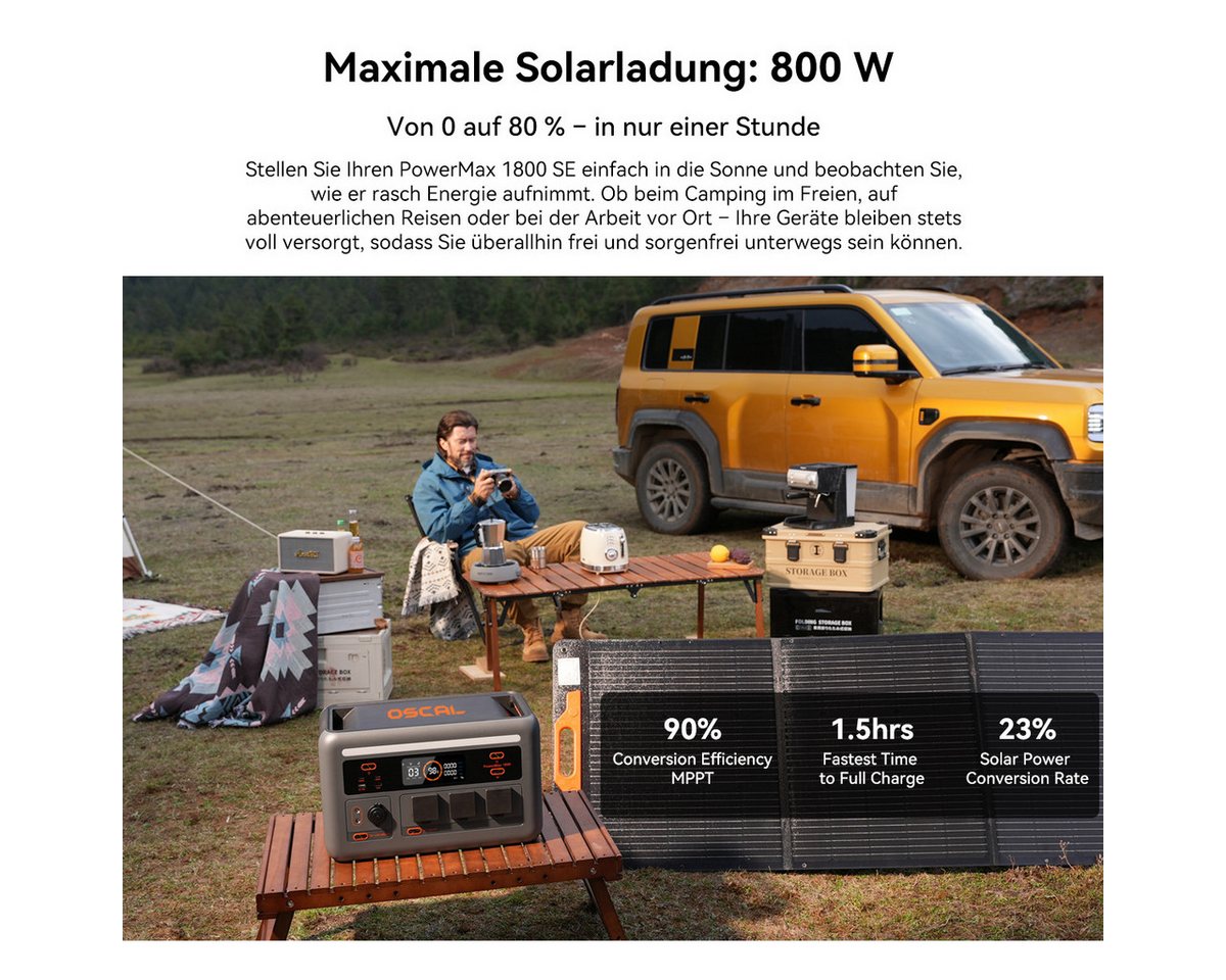 OSCAL Stromerzeuger PowerMax 1800SE Tragbare Powerstation 1800W/1024Wh Solargenerator, 1,8 in kW, (1-tlg), LiFePO4 Akku, 3500+ Zyklen,Solar-Ladung & UPS-Funktion, chnelle Ladung Bild 5