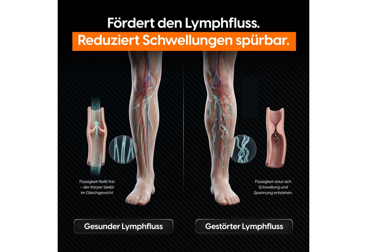 STARKFELD Lymphdrainage-Gerät STARKBOOTS® Lymphdrainage Gerät – Recovery Boots & Bein Massagegerät, 8 Drucksensoren, Bein Massagegerät mit kabellosem Smart Monitor mit 2 Stunden Laufzeit, Venenrückfluss & gegen Wassereinlagerungen