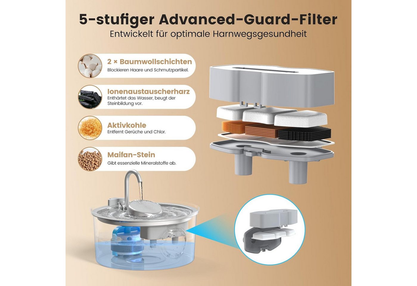 Invengo Ersatzfilter Katzenbrunnen Filter Set 12 Kohlefilter 12 Schwämme kompatibel, Zubehör für Invengo MeowFlow E20 & MeowFlow Serie, Mehrstufige Filterstruktur mit Kohlefilter und Schwamm Vorfilter