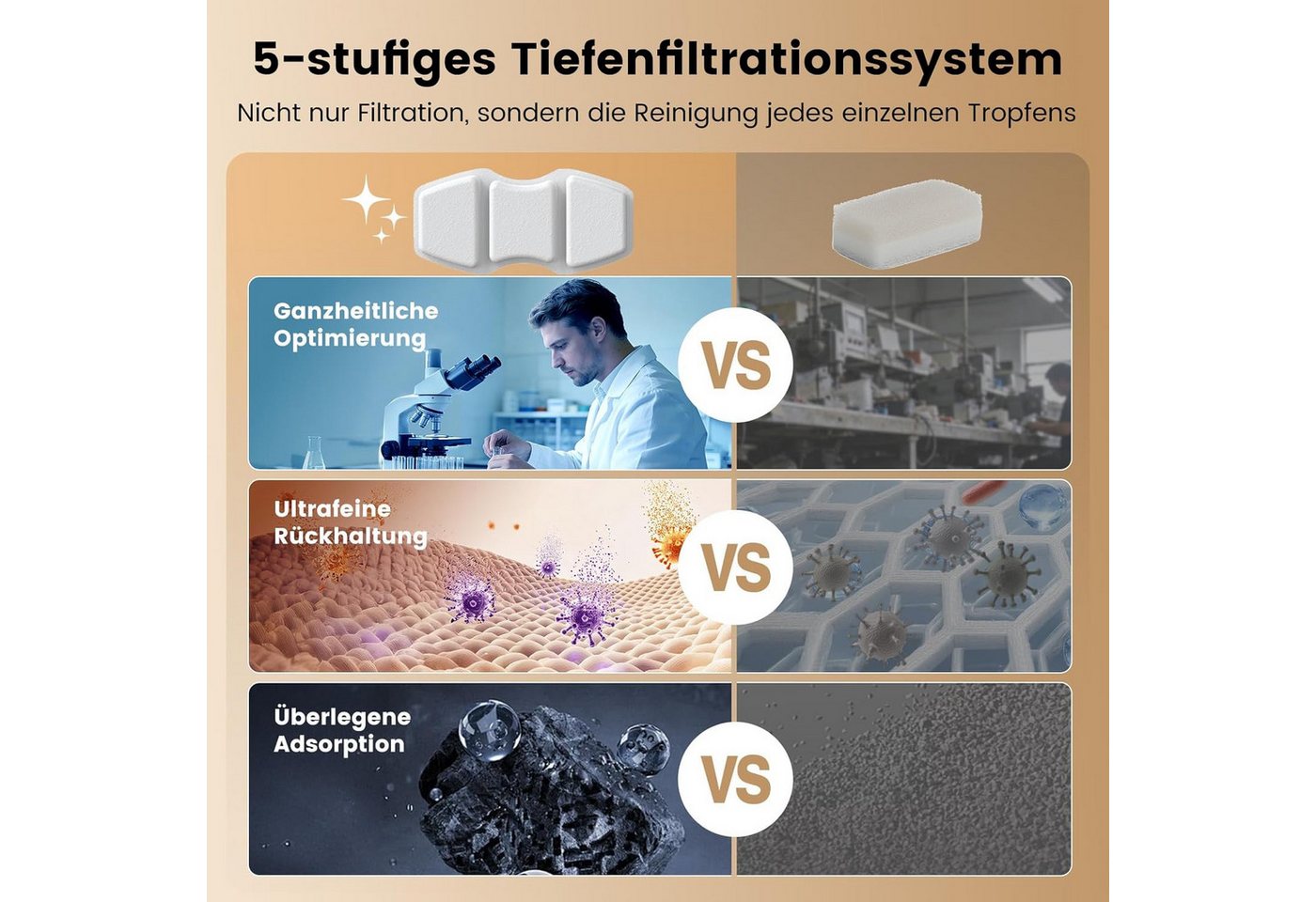 Invengo Ersatzfilter Katzenbrunnen Filter Set 12 Kohlefilter 12 Schwämme kompatibel, Zubehör für Invengo MeowFlow E20 & MeowFlow Serie, Mehrstufige Filterstruktur mit Kohlefilter und Schwamm Vorfilter Bild 4