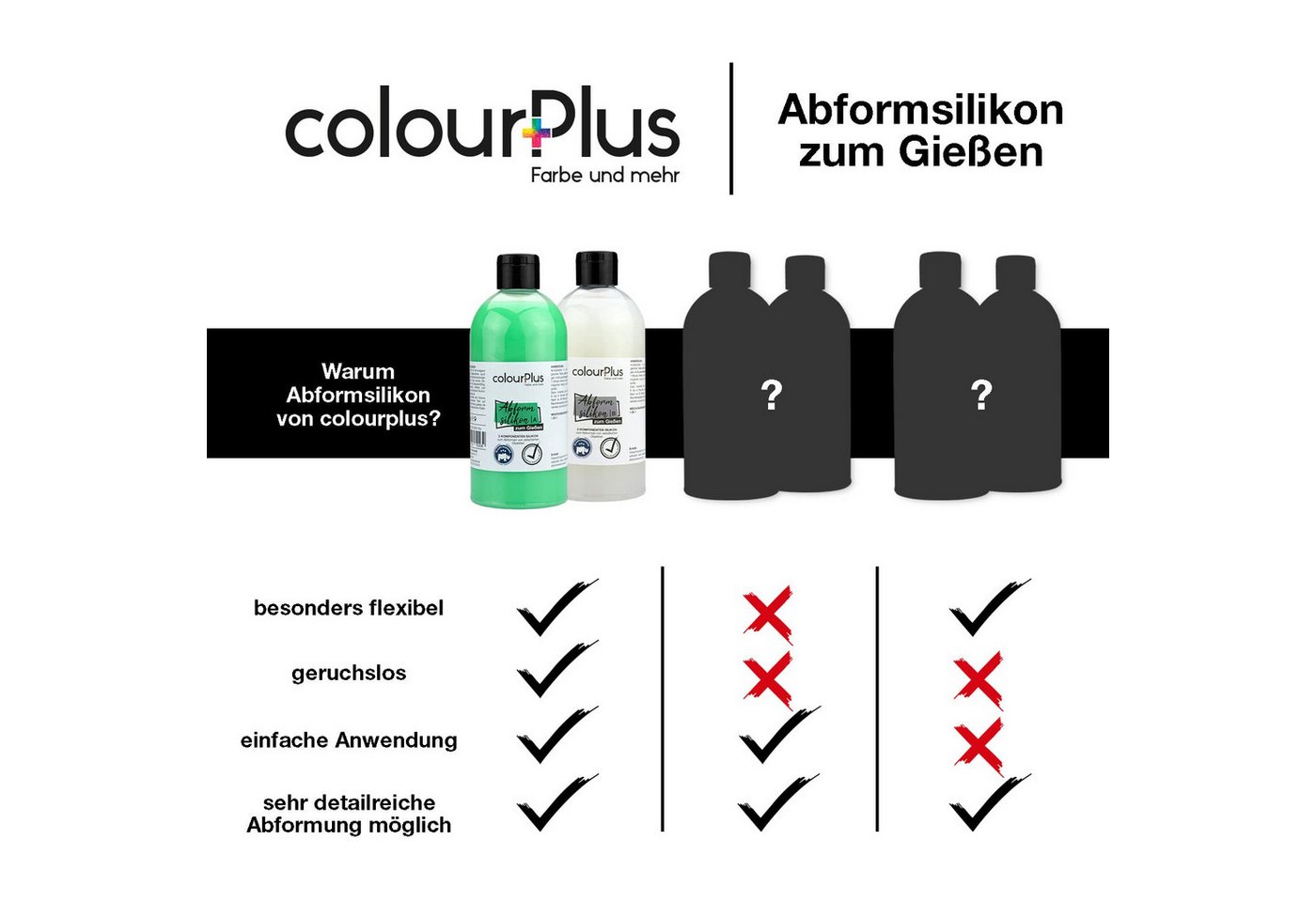 ColourPlus Spachtelmasse Abformsilikon, 2K-Silikon 1:1, detailtreu, reißfest, schrumpfungsfrei, geruchlos Bild 2