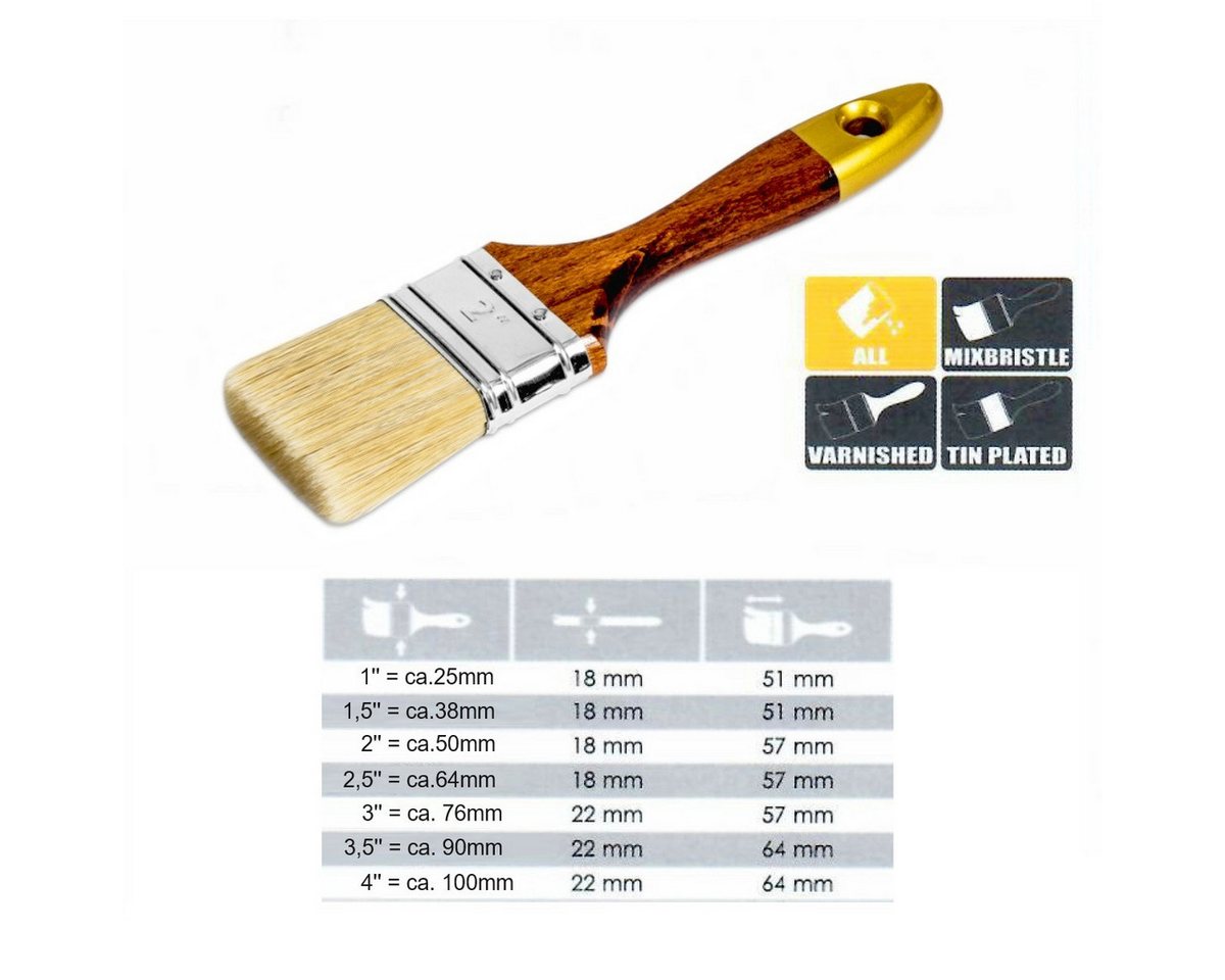 Prima-Online Flachpinsel PREMIUM Flachpinsel, Naturborsten, Lackierpinsel Holz-Griff lakiert, (1 St., Flachpinsel 1'', 25mm) Bild 3