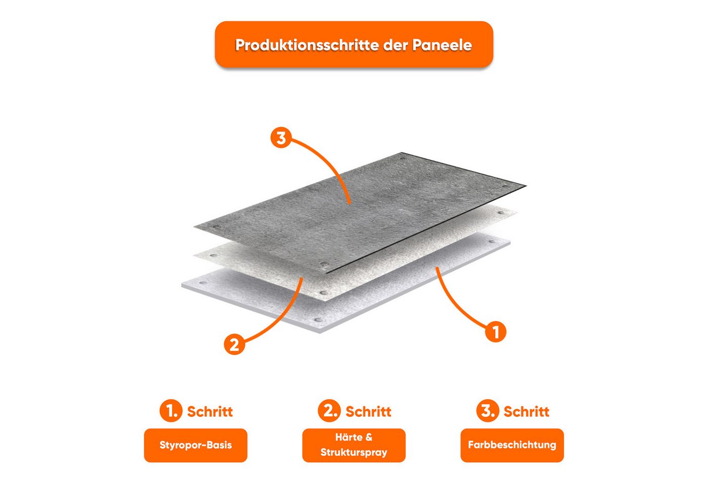 IZODEKOR 3D Wandpaneel EPS Styropor Wandverkleidung in Marmor- & Betonoptik – Innen & Außen, BxL: 50x100 cm, 0,50 qm, (50x100 cm, 0,50 m² je Paneel, 2 cm stark, ca. 1,5 kg) Innen & Außen, wasserfest, leicht zuschneidbar, einfache Klebemontage