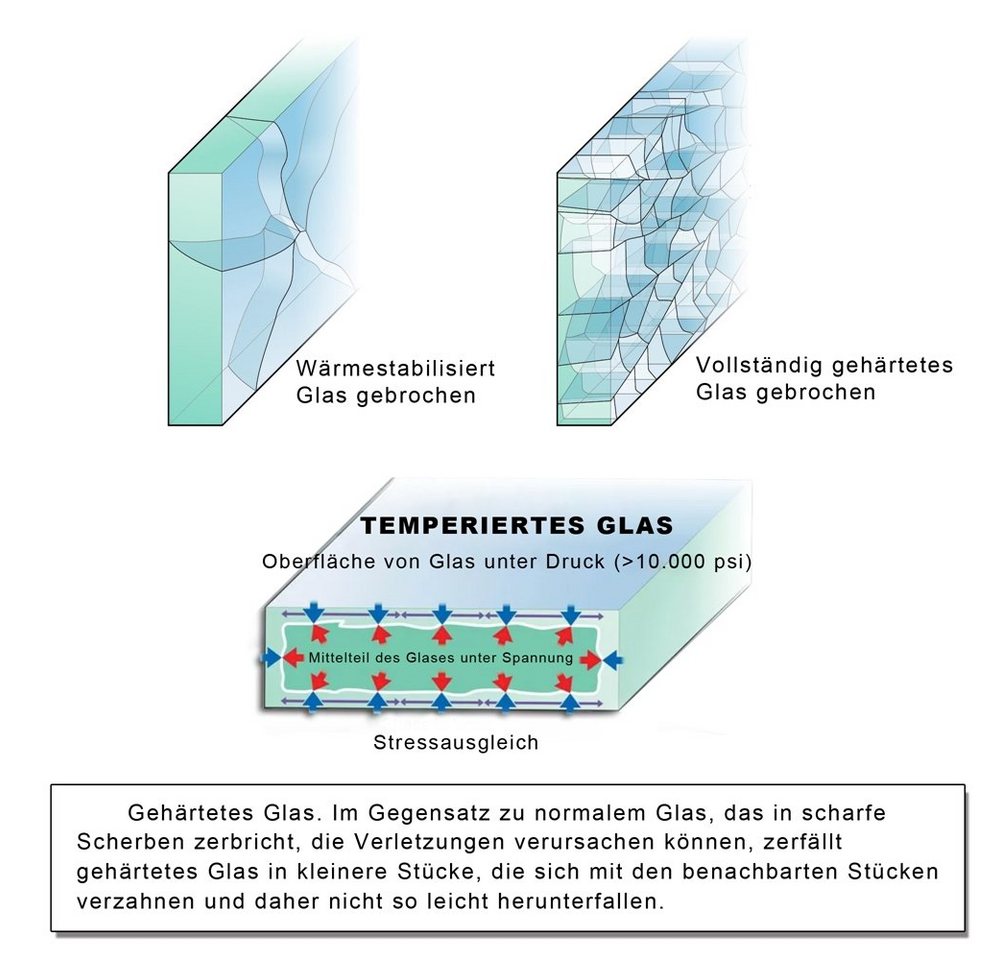 Feel2Home Badewannenaufsatz Eck-Duschabtrennung Badewannenaufsatz Duschkabine Badewannenfaltwand, Aluminium, Glas, (Stück, 1 tlg), Gehärtetes Glas, Schnell zu reinigen