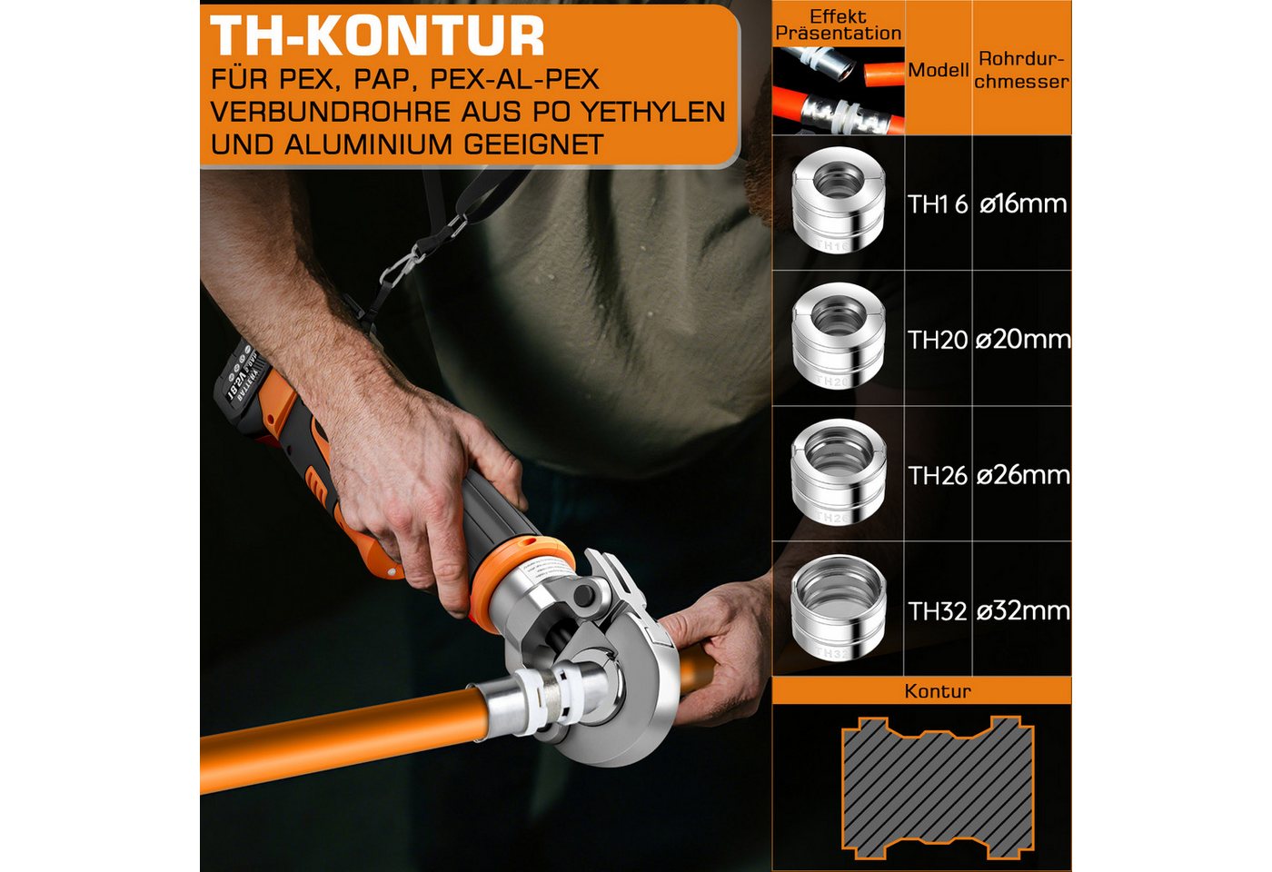 XERSEK Presszange Crimpzange Akku Presszange V-Kontur TH-Kontur Hilfsgurt LCD-Display, 2x5000mAh Akkus, ‌Ein-Mann-Bedienung, Automatische Druckentlastung, Geeignet für Kupferrohre, Edelstahlrohre und Verbundrohr