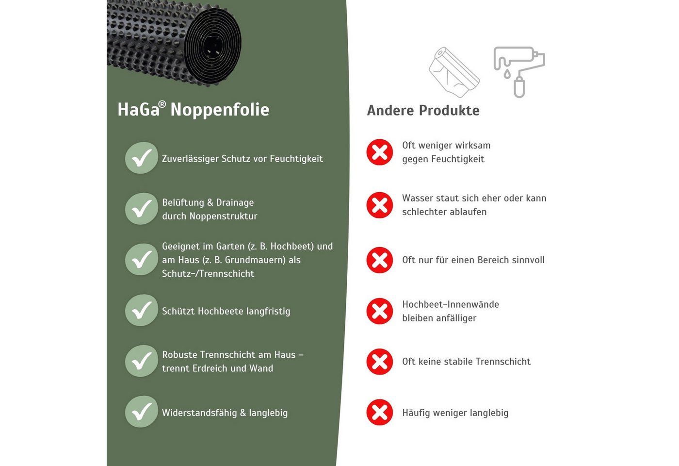 HaGa Baufolie Noppenfolie Hochbeet & Hauswand – 0,5m Breite