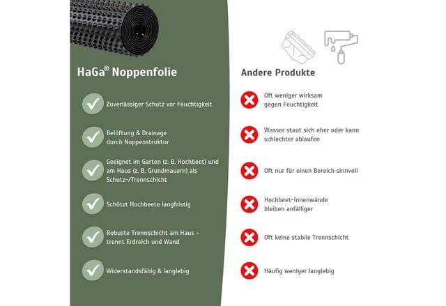 HaGa Baufolie Noppenfolie Hochbeet & Hauswand – 0,5m Breite