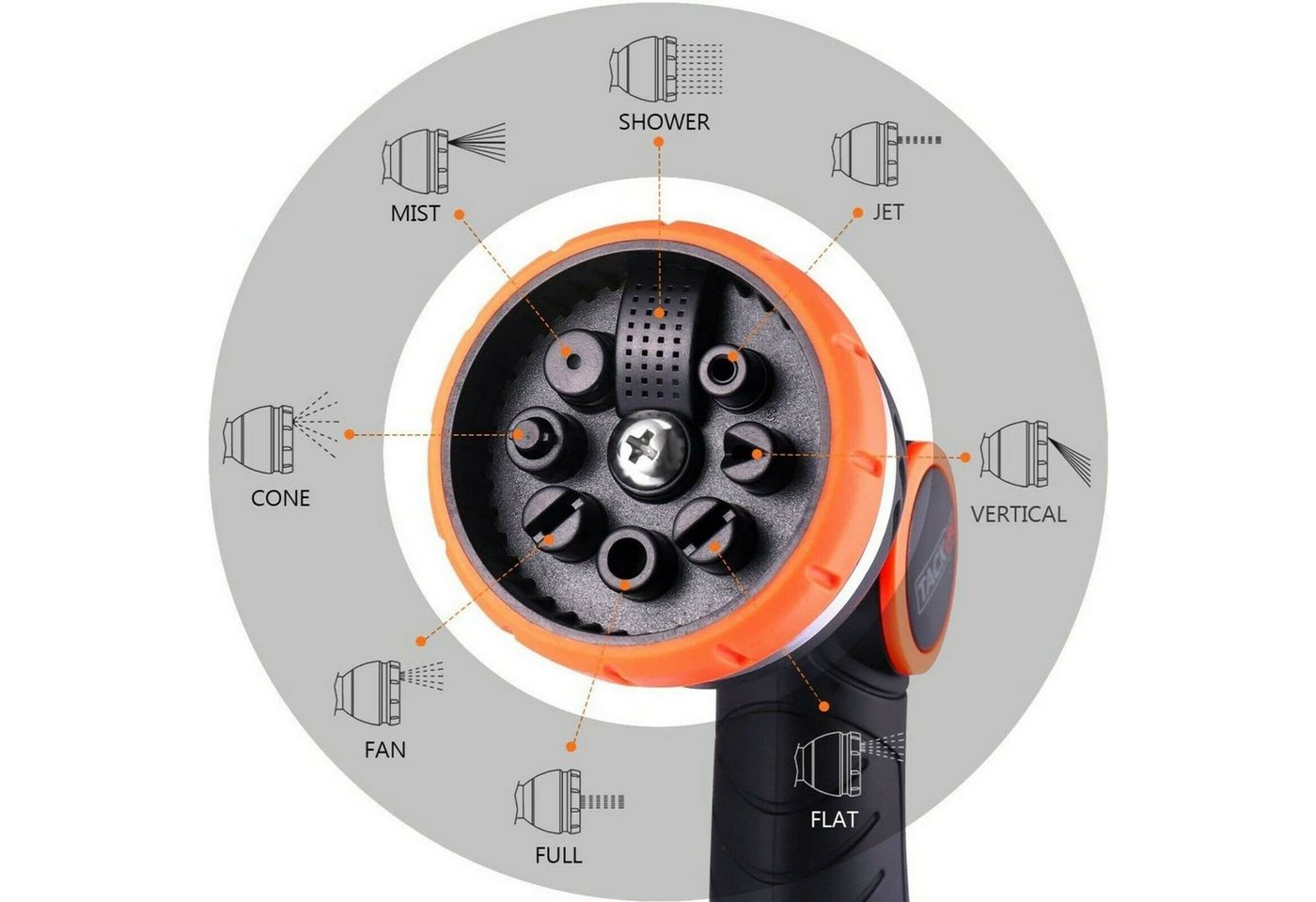 TACKLIFE Multifunktionsbrause Gartenbrause Garten Handbrause Bewässerungsbrause, Wasserstrahl stufenlos einstellbar, 3/4", Messing