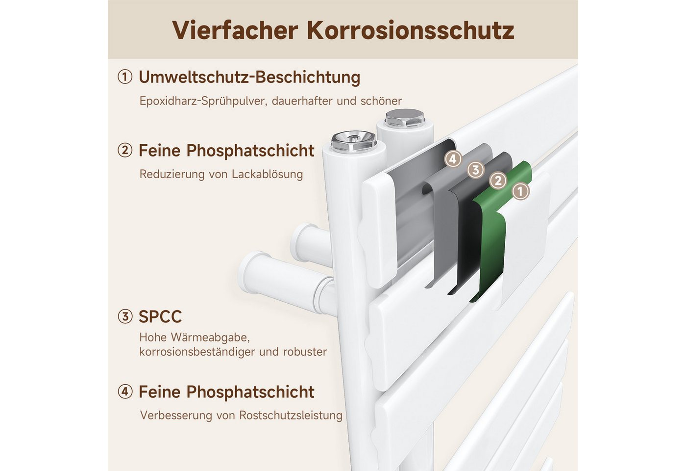 SONNI Elektro-Heizkörper Badheizkörper Handtuchtrockner Handtuchwärmer Weiß, Heizkörper badzimmer,SPCC,WiFi-Thermostat,Handtuchwärmer,Badheizkörper Bild 3