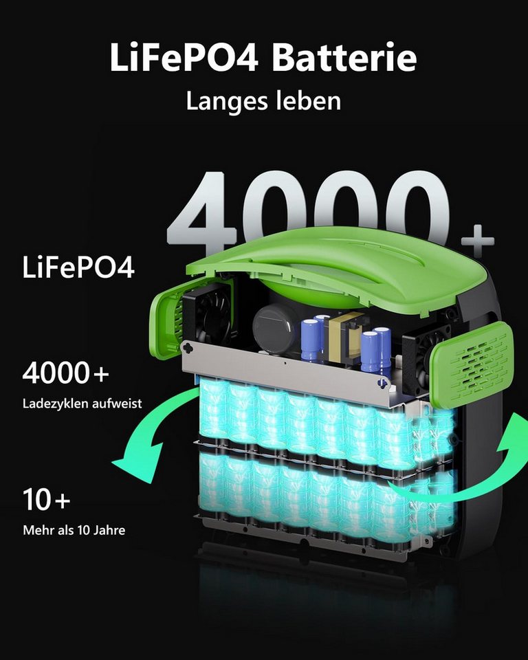 Rolipo Stromerzeuger Tragbare Powerstation, 483Wh Solargenerator 700W(1400W Spitze), 0,7 in kW, USV-Funktion Mobiler Stromspeicher für Camping, Wohnmobil & Reise
