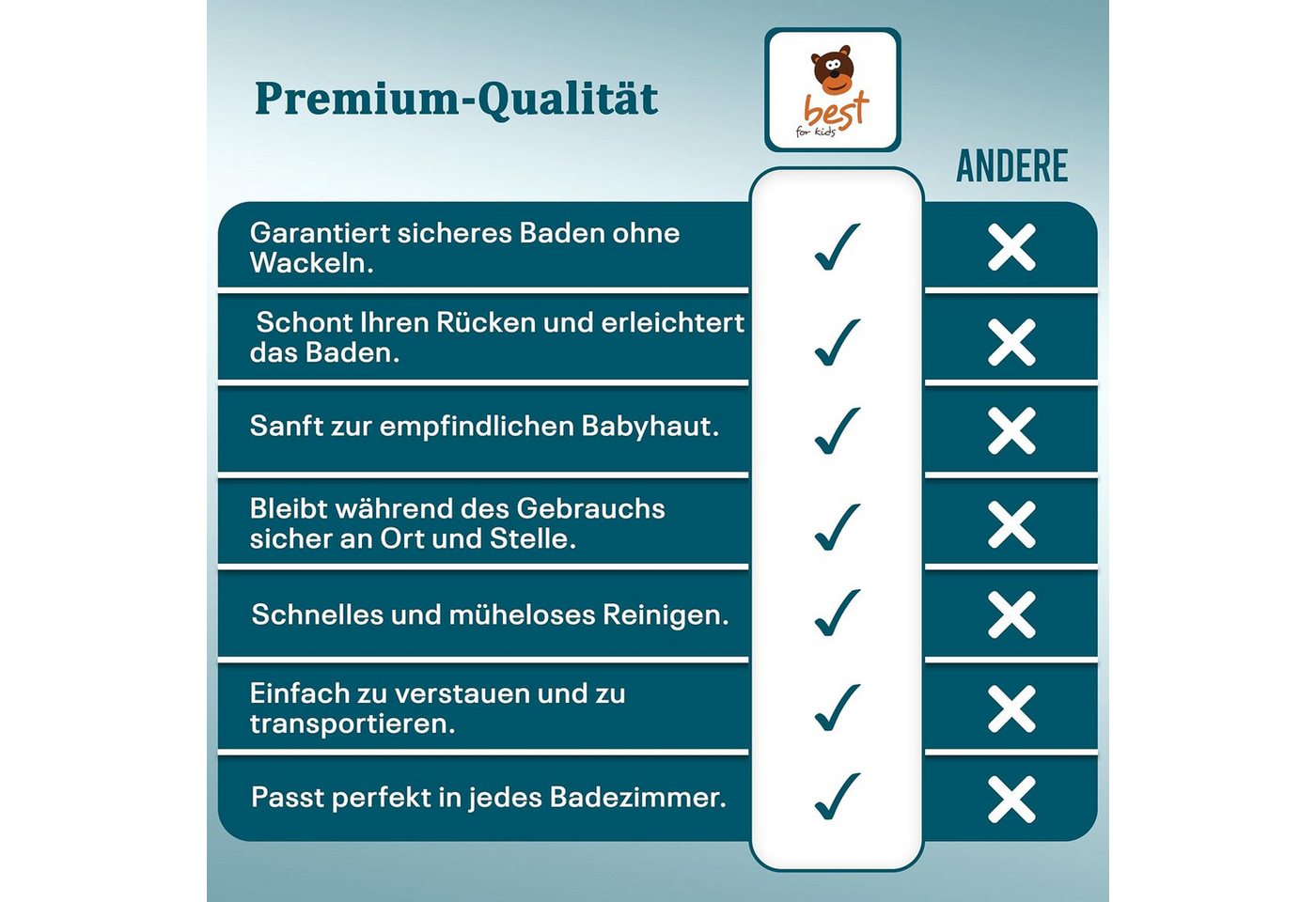 Best for Kids Babybadewanne Universeller Badewannenständer 84 cm – Sicherer, faltbarer Badeständer, (Einzelteil, 1-tlg), Rückenschonendes Design, stabiler Stahlrahmen