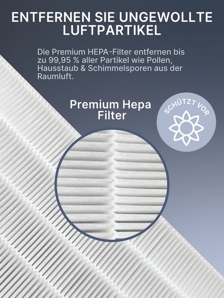 Comedes Ersatzfilter Comedes Ersatzfilter einsetzbar statt Philips FY1700/30, Zubehör für Luftreiniger Philips AC1715, AC1711