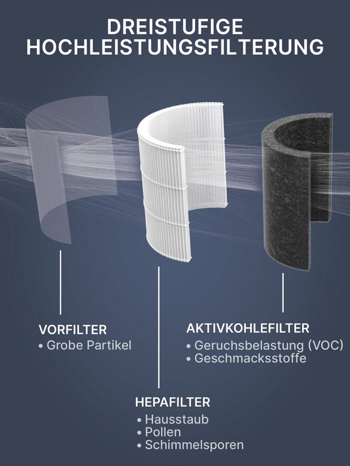 Comedes Ersatzfilter Comedes Ersatzfilter einsetzbar statt Philips FY1700/30, Zubehör für Luftreiniger Philips AC1715, AC1711 Bild 4