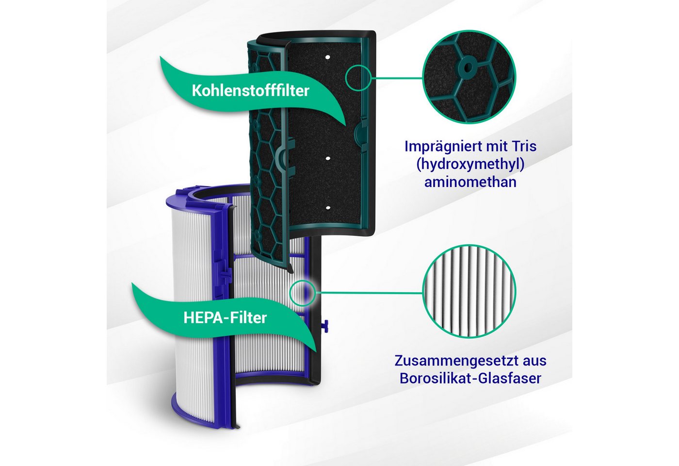 VIOKS Ersatzfilter Luftfilter Filterset Ersatz für Dyson 969048-02, Zubehör für Luftreiniger, Pure Cool DP04 TP04 Pure Hot+Cool HP04 Bild 5
