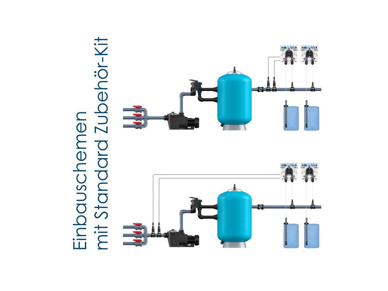 Gemke Technik Chlordosierer GT PoolNova PH + REDOX Dosieranlage mit ABS o. Bypass inkl. Zubehör, (1-tlg) Bild 5