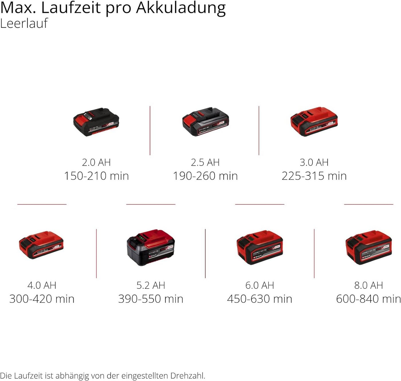 Einhell Akku-Oberflächenbürste Akku-Oberflächenbürste PICOBELLA 18/90 - 18V Power X-Change + Zubehör Bild 4