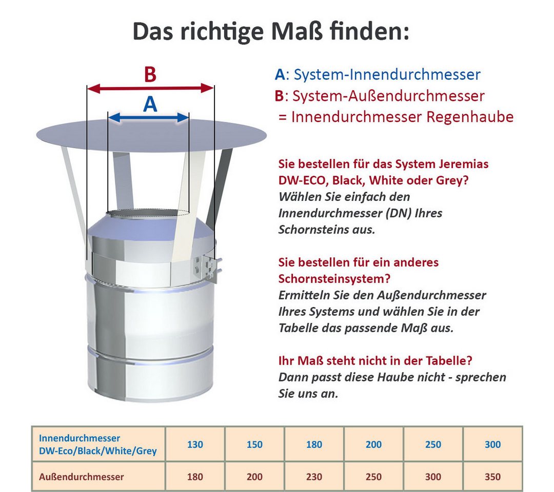 Jeremias Schornstein DW-Black Ø 130 mm Regenhaube, Ø 130 mm Bild 2