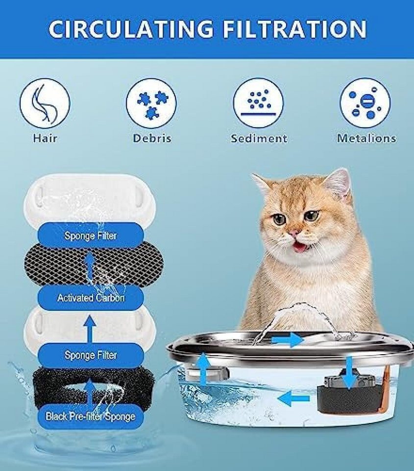 FELIXLEO Ersatzfilter Katzenbrunnen Filter 24 Stk Kohle Schaum 2L-4L Edelstahl Bild 3