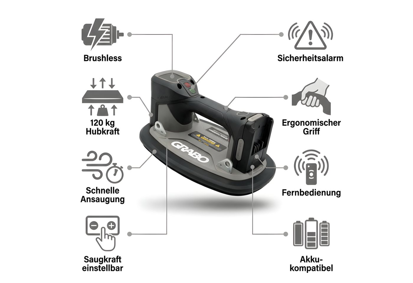 GRABO Saugheber GRABO Pro Brushless digitaler Saugheber, 120kg, Marken Akku-kompatibel, max. 120 kg Traglast, GPB, -], GRABO Brushless mit Funkfernbedienung in Textiltasche, Marken Akku-kompatibel Bild 5