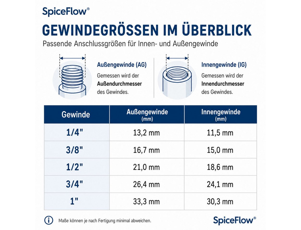 SpiceFlow Anschlussstück SpiceFlow Wasserhahnanschluss 1"+ 3/4" IG Adapter, Gardena kompatibel