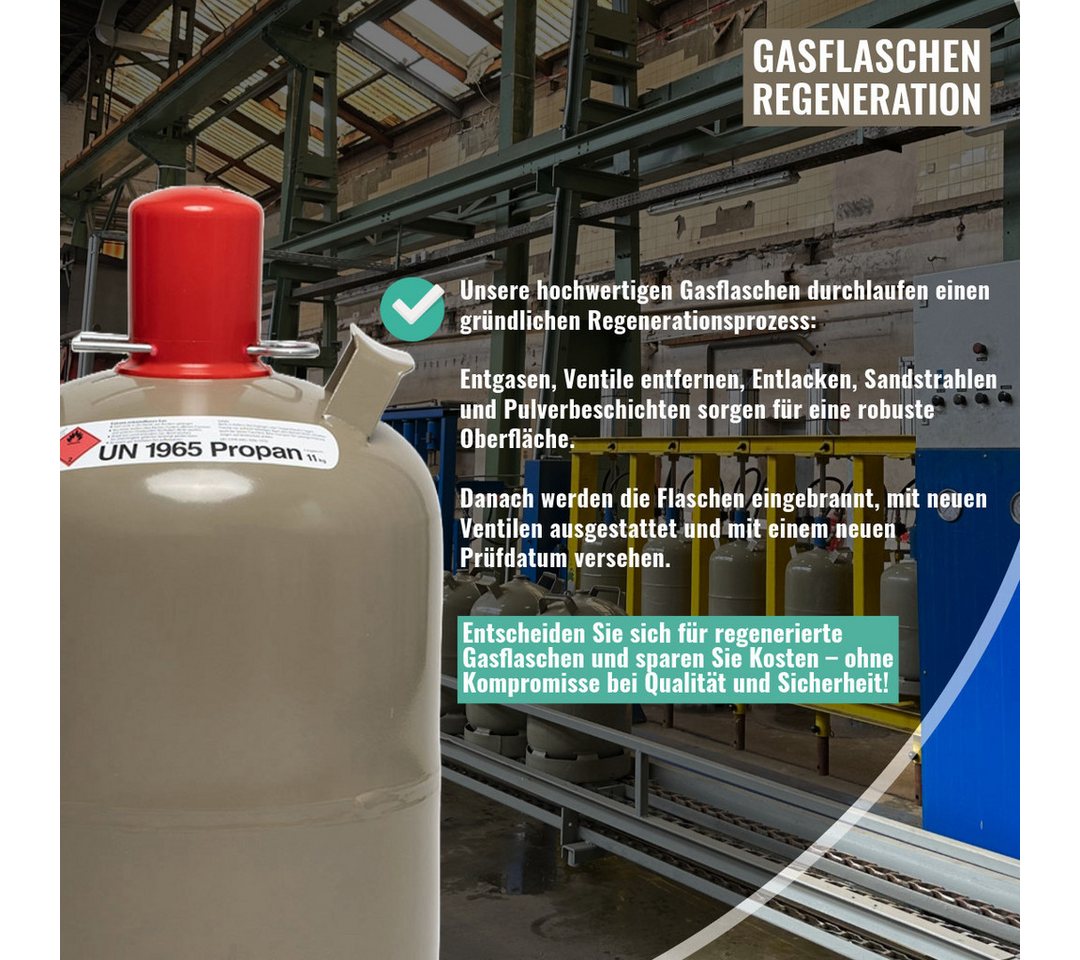 BlueCraft Gas 11 kg Propan Gasflasche Regeneriert gefüllt, Eigentum Propan Gasflasche 11kg Regeneriert gefüllt 10 Jahre geprüft Bild 2