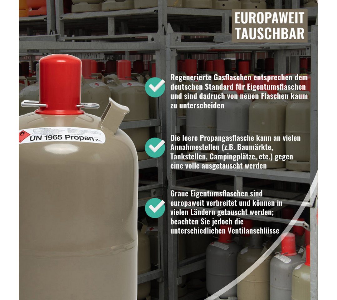 BlueCraft Gas 11 kg Propan Gasflasche Regeneriert gefüllt, Eigentum Propan Gasflasche 11kg Regeneriert gefüllt 10 Jahre geprüft Bild 4