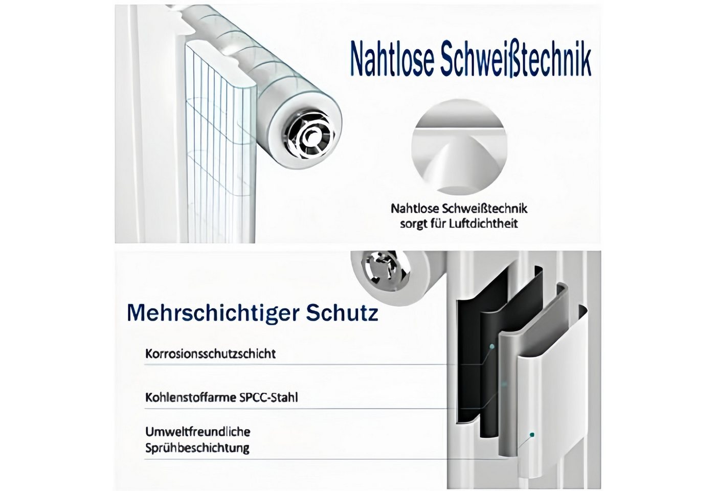 duschspa Heizkörper Flachheizkörper Design Heizkörper Paneelheizkörper Heizung Doppellagig, Mittelanschluss paneel